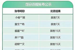 好久不见！曾给老詹吹气的史蒂芬森在发展联盟轰27分11板9助